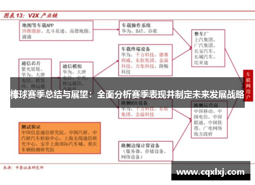 棒球赛季总结与展望：全面分析赛季表现并制定未来发展战略