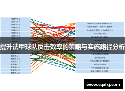 提升法甲球队反击效率的策略与实施路径分析