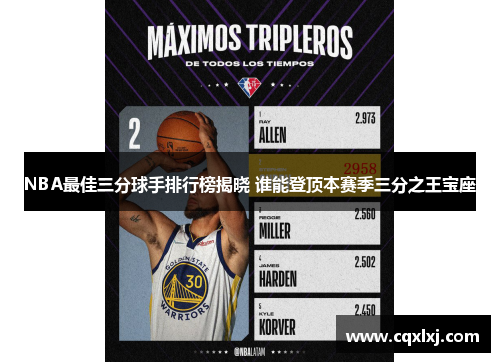 NBA最佳三分球手排行榜揭晓 谁能登顶本赛季三分之王宝座